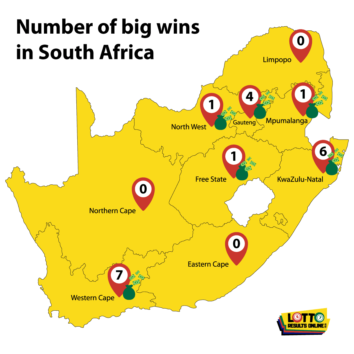 Number of big winsin South Africa