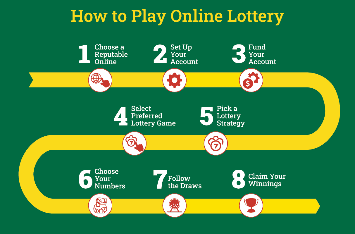 Guide to Playing Online Lottery In South Africa
