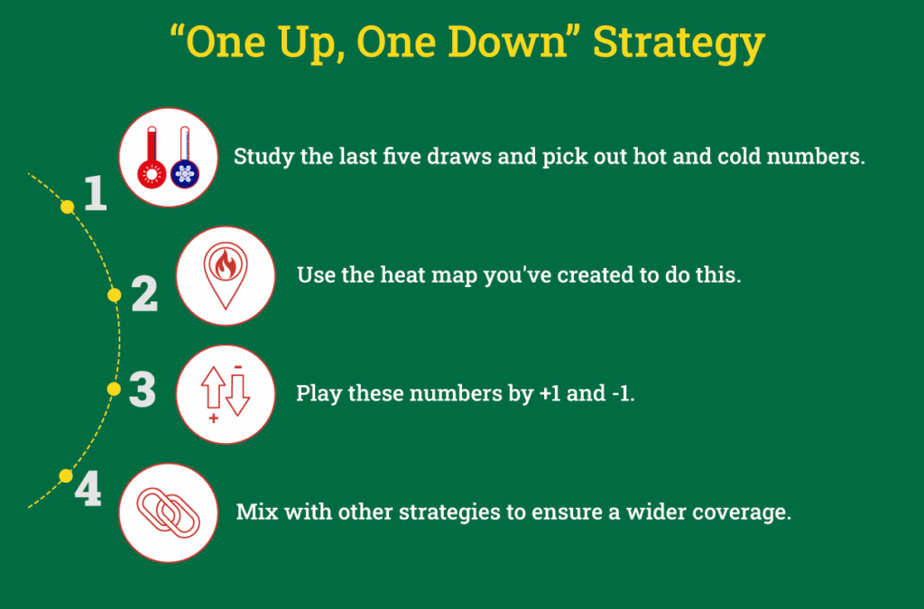 Try the “One Up, One Down” Strategy